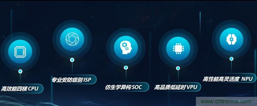 瓴盛重磅打造核心平台+产业生态，加速AIoT万千应用场景落地