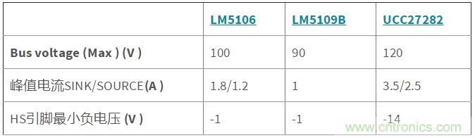 电池测试设备 (Battery Tester) --- 功率变换篇