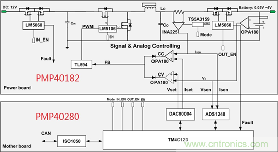 电池测试设备 (Battery Tester) --- 功率变换篇