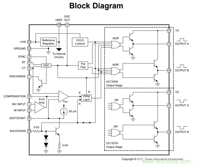 UC3525的扩展占空比方案