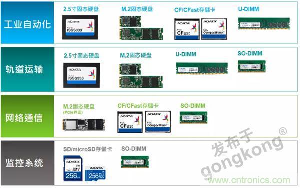服务器放在北极和深海，是谁给了你勇气？