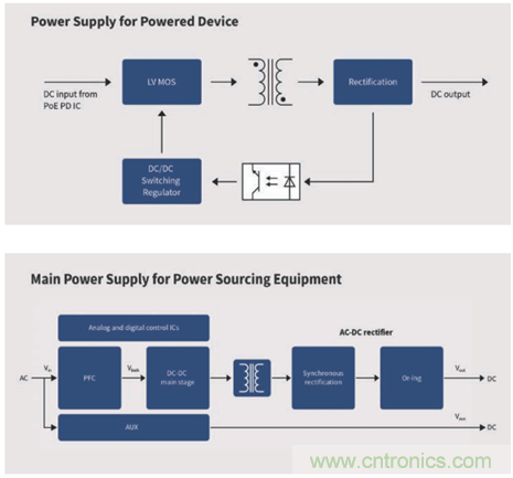 英飞凌传感器让楼宇更智慧、更环保、更节能