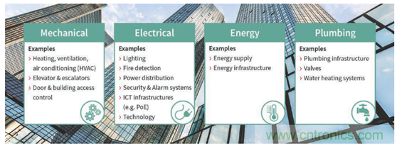 英飞凌传感器让楼宇更智慧、更环保、更节能