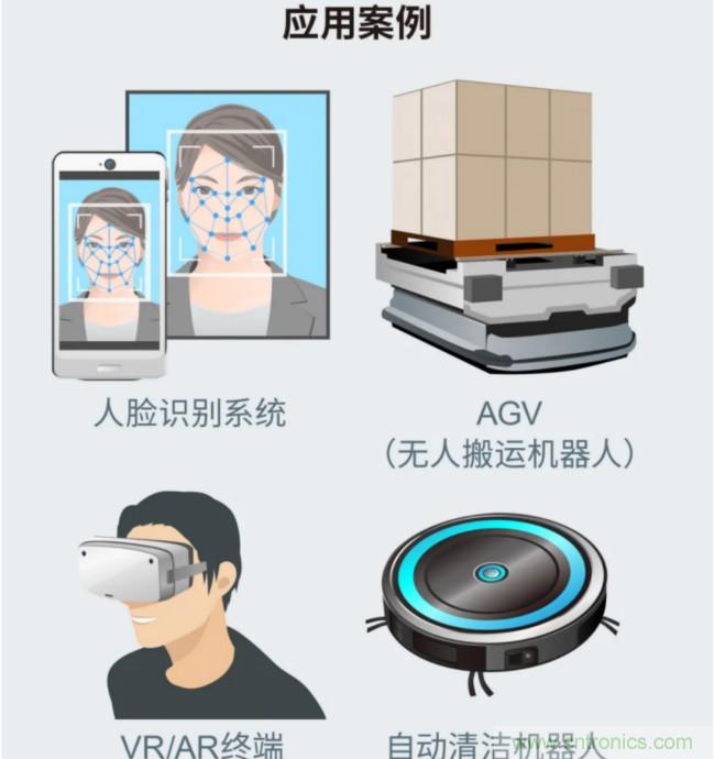 一体化封装，VCSEL的输出功率更高