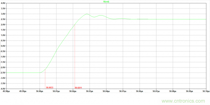 压摆率为何会导致放大器输出信号失真？