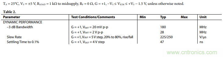 压摆率为何会导致放大器输出信号失真？