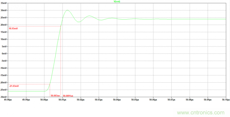 压摆率为何会导致放大器输出信号失真？