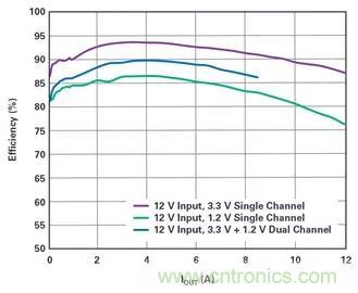 是神马？可以不受布局变化和更新的影响，还能最大限度降低电路EMI？
