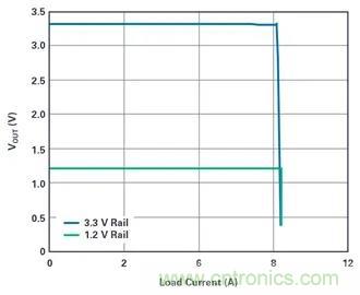 是神马？可以不受布局变化和更新的影响，还能最大限度降低电路EMI？