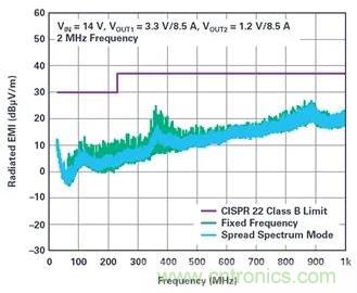 是神马？可以不受布局变化和更新的影响，还能最大限度降低电路EMI？