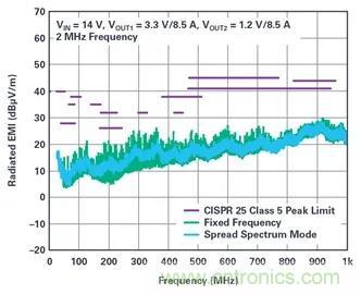 是神马？可以不受布局变化和更新的影响，还能最大限度降低电路EMI？