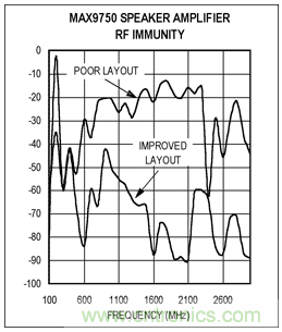 如何通过调整PCB布局来优化音频放大器RF抑制能力？
