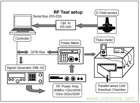 如何通过调整PCB布局来优化音频放大器RF抑制能力？