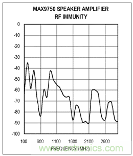 如何通过调整PCB布局来优化音频放大器RF抑制能力？