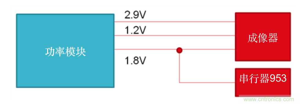 如何选择汽车摄像头?？榈牡缭? width=