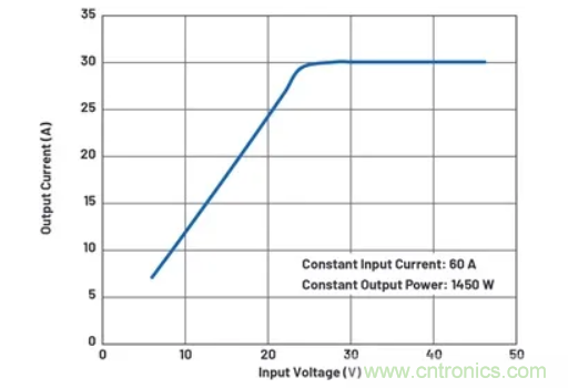 升压转换器的功率翻倍提高，这是怎么做到的？
