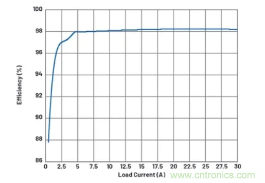 升压转换器的功率翻倍提高，这是怎么做到的？