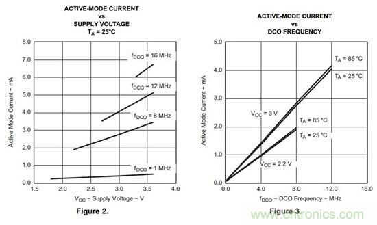 让低功耗MSP430的功耗更低——第1部分