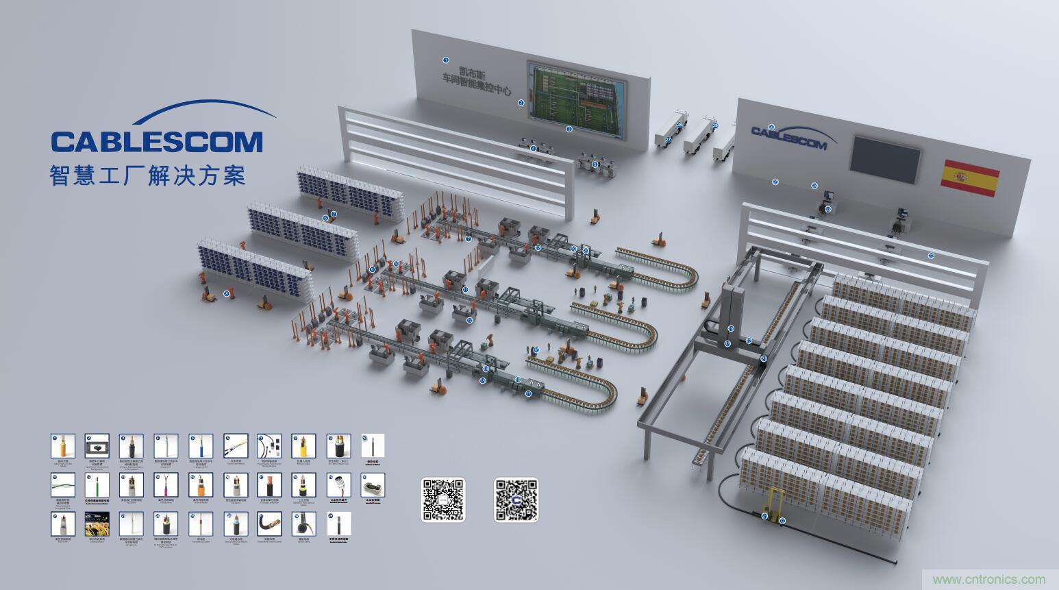 深入推进本土化经营，志做中国最全最完整的连接解决方案服务商