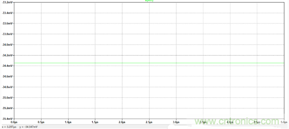 解析一种便于实现的放大器偏置电流Ib测量方法与仿真 解析一种便于实现的放大器偏置电流Ib测量方法与仿真