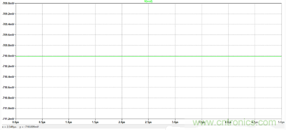 解析一种便于实现的放大器偏置电流Ib测量方法与仿真 解析一种便于实现的放大器偏置电流Ib测量方法与仿真