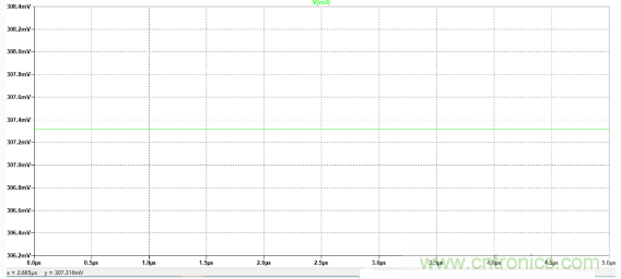 解析一种便于实现的放大器偏置电流Ib测量方法与仿真 解析一种便于实现的放大器偏置电流Ib测量方法与仿真