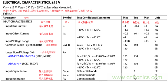 解析一种便于实现的放大器偏置电流Ib测量方法与仿真 解析一种便于实现的放大器偏置电流Ib测量方法与仿真