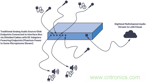 音频技术&ldquo;快刀&rdquo;如何在现代化会议室里&ldquo;斩乱麻&rdquo;？