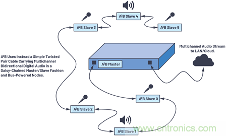 音频技术&ldquo;快刀&rdquo;如何在现代化会议室里&ldquo;斩乱麻&rdquo;？