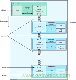 音频技术&ldquo;快刀&rdquo;如何在现代化会议室里&ldquo;斩乱麻&rdquo;？