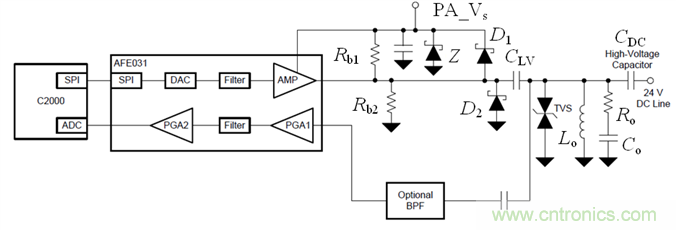 电力线通信模拟前端AFE031的应用及设计概述