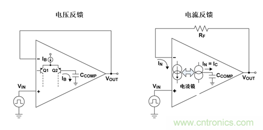 如何攻克高速放大器设计三大常见问题？