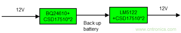 一种应用于网络视频记录/数码录影机系统的备电方案