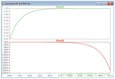 二阶系统电子控制理论:为工程师提供的实用分析
