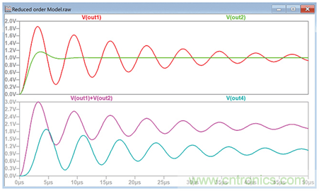 二阶系统电子控制理论:为工程师提供的实用分析