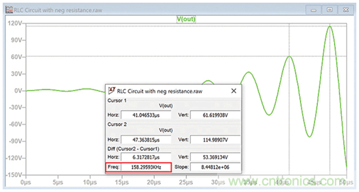 二阶系统电子控制理论:为工程师提供的实用分析