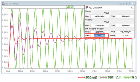 二阶系统电子控制理论:为工程师提供的实用分析