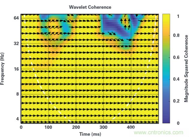 不打折扣的光学集成