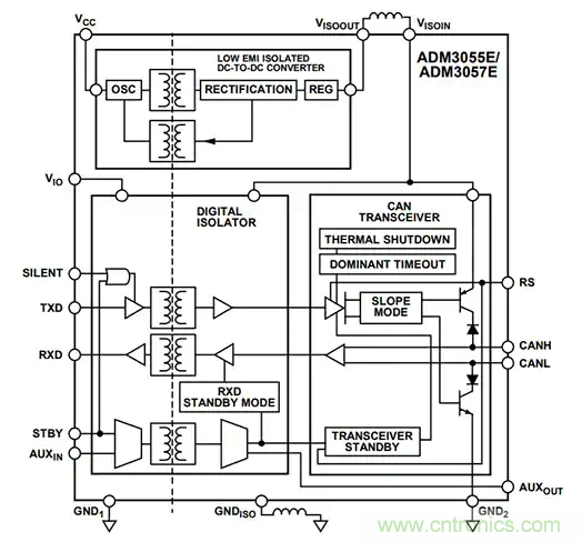 如何实现电源和信号隔离以确保 CAN 总线可靠运行