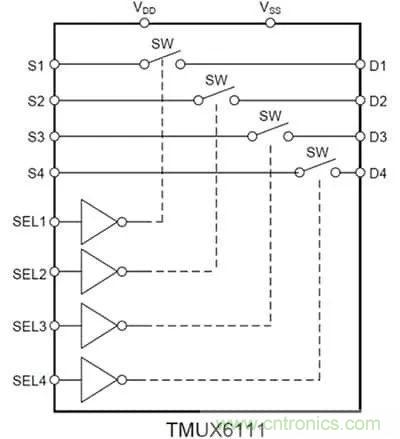让多个传感器共享一个ADC：必须了解模拟多路复用器和开关的原理及应用