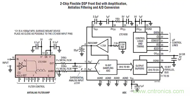 抗混叠低通滤波器的设计准则