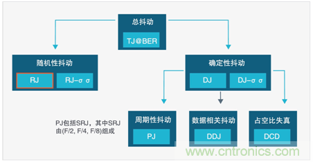 MSO6B专治抖动！查找和诊断功率完整性问题导致的抖动
