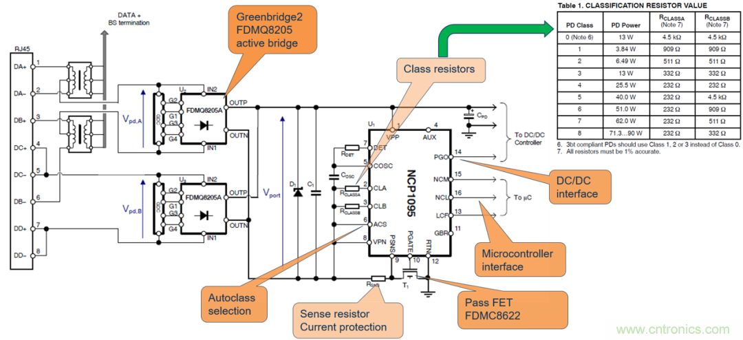 新规范，新功能，看PoE如何供电智能楼宇