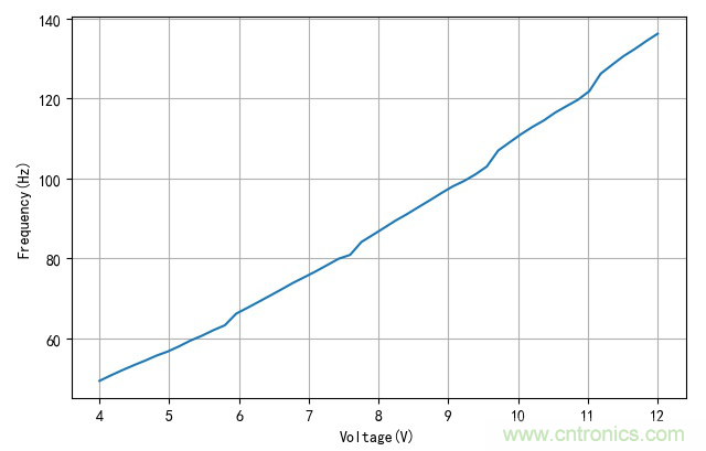 是谁动了我的电容容量？