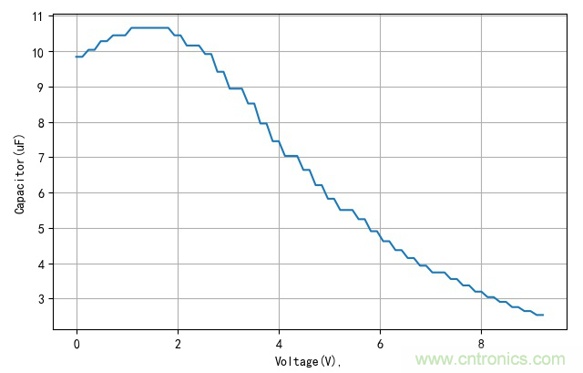 是谁动了我的电容容量？