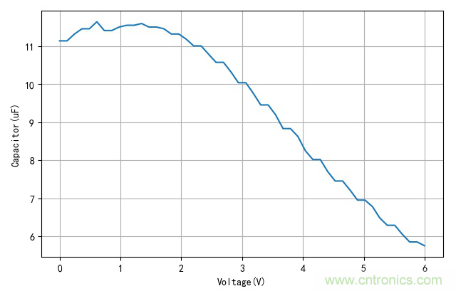 是谁动了我的电容容量？