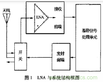 基于L波段单级高线性低噪声放大器的工作原理及设计 基于L波段单级高线性低噪声放大器的工作原理及设计