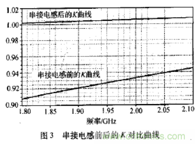 基于L波段单级高线性低噪声放大器的工作原理及设计 基于L波段单级高线性低噪声放大器的工作原理及设计