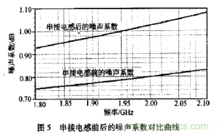 基于L波段单级高线性低噪声放大器的工作原理及设计 基于L波段单级高线性低噪声放大器的工作原理及设计