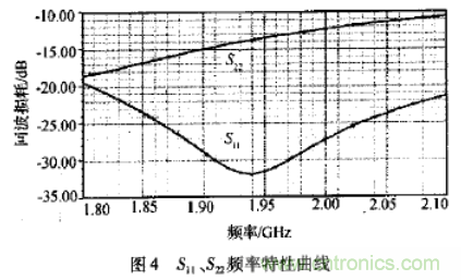 基于L波段单级高线性低噪声放大器的工作原理及设计 基于L波段单级高线性低噪声放大器的工作原理及设计